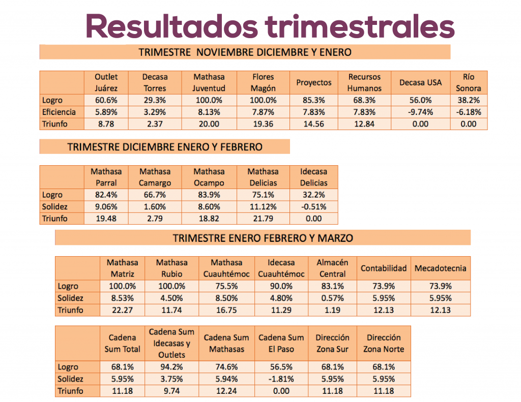 resultados trimestrales